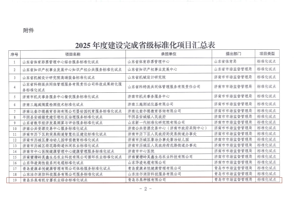 2025年度建设实现省级尺度化项主张通知2.jpg